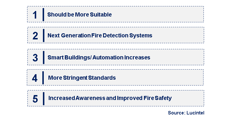 Emerging Trends in the Laser Smoke Detector Market